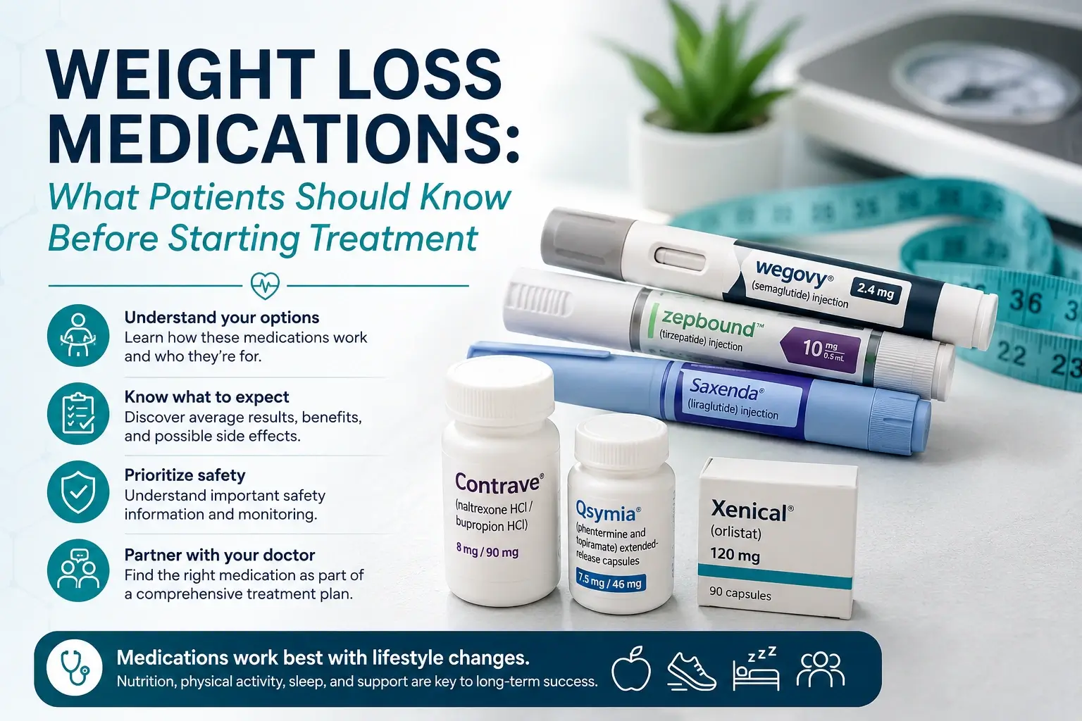 Image - Weight-loss Medications 3